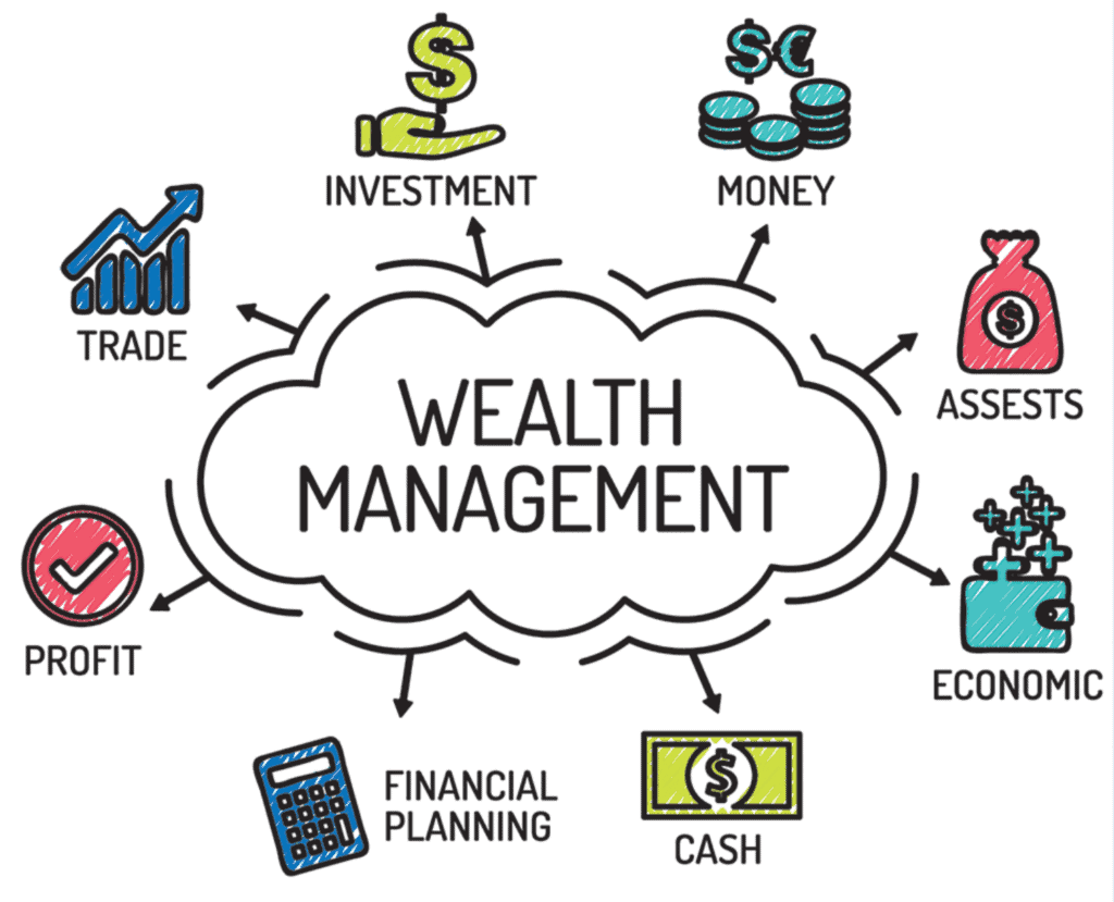 Frequently Asked Questions About Wealth Management In Tampa